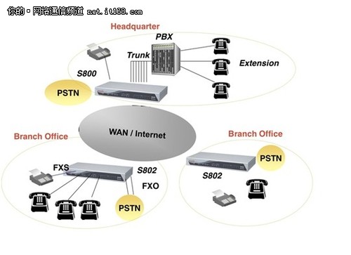 �_��Soundwin �Z���W(w��ng)�P(gu��n)VOIP�����ܘ�(g��u)