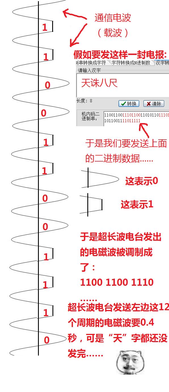 �L����_ �f�f�L��ͨ��ϵ�y����ͧ��һ��늈�Ҫ�낀С�r��