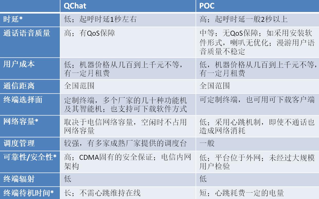 ���팦�v�cPOC