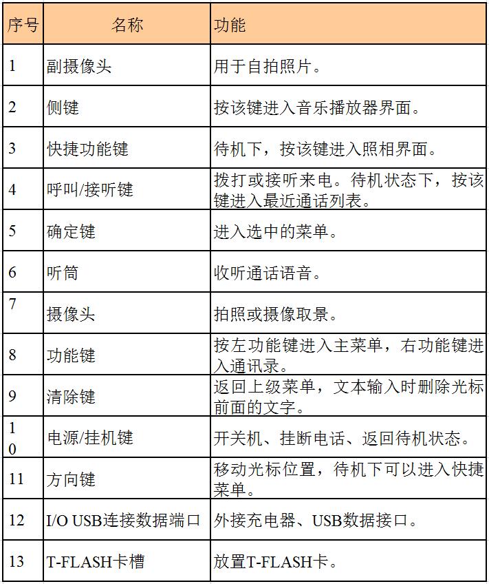 ���팦�v�C(j��)Q3+����