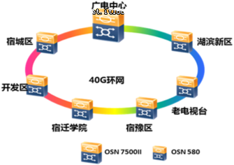 �A���������w�V늽��O��һ�����Wƽ�_