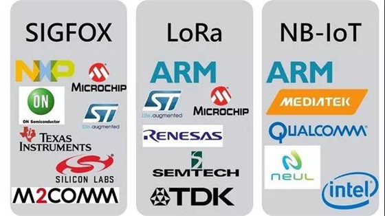 ��S�e�O���֣����W���gNB-IoT��LTE-M��LPWAN�������g