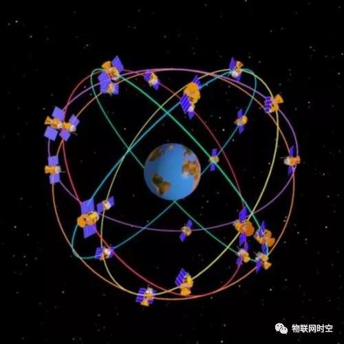 ����|GPS�p�l��λ���g