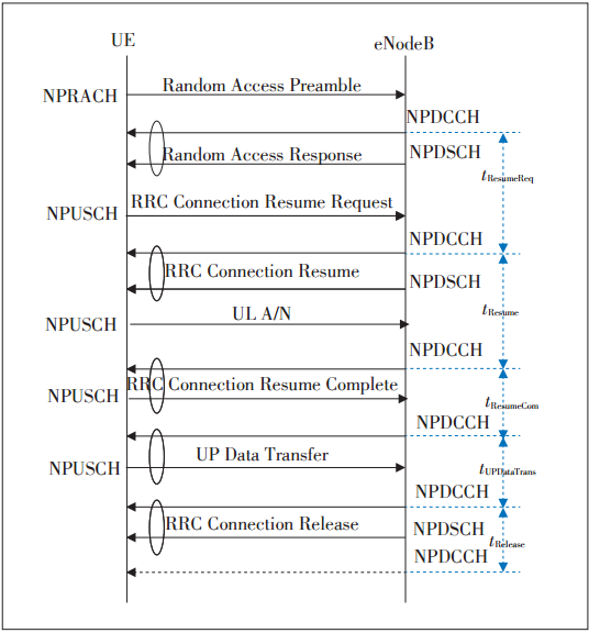 �D3 NB-IoT���Д�(sh��)��(j��)�Ĉ������