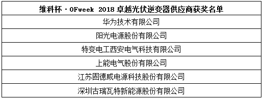 �S�Ʊ���OFweek 2018�Ї�̫��ܹ���ИI����u�x�@�����νҕԣ�