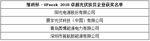 �S�Ʊ���OFweek 2018�Ї�̫��ܹ���ИI����u�x�@�����νҕԣ�