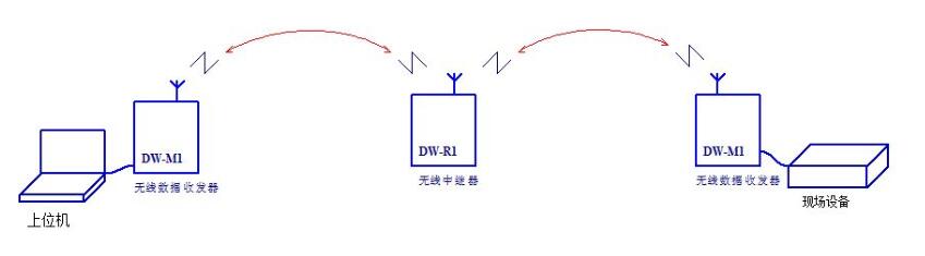 DW-R1�o�����^�� ��̖�D�l���Lͨ�ž��x