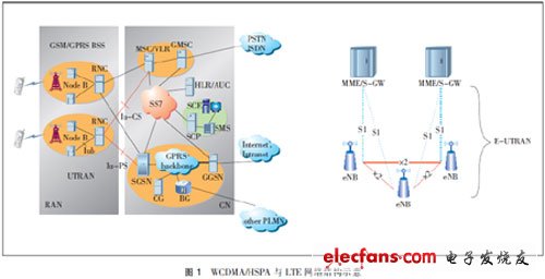 HSPA+�cLTE�P�I���g���˷���