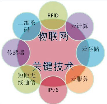 �o(w��)