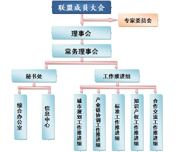 �Ї��ǻ۳���Ҏ(gu��)�����O(sh��)���M(j��n)(li��n)�˽M���ܘ�(g��u)