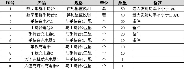 ��������^�ǹܱO���c����ָ�]����800M�И�