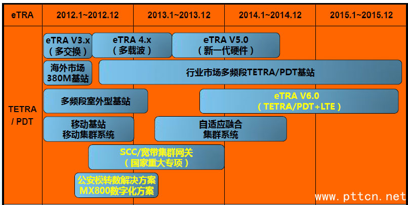 ϵ�y(t��ng)�a(ch��n)ƷRoadmap