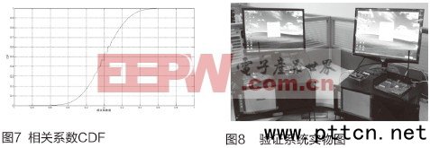 ����USRP��DMR������о�����Cϵ�y���F