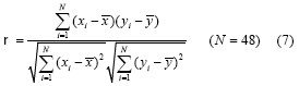 ����USRP��DMR������о�����Cϵ�y���F