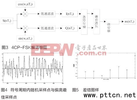 ����USRP��DMR������о�����Cϵ�y���F