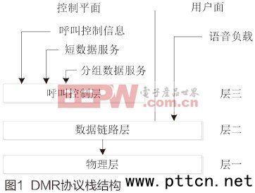 ����USRP��DMR������о�����Cϵ�y���F