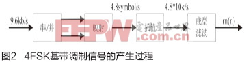 DMR���ּ�Ⱥ�P�I���g�đ����о�
