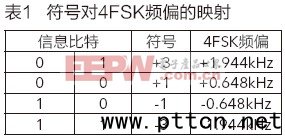 DMR���ּ�Ⱥ�P�I���g�đ����о�