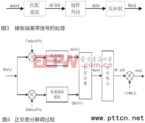 DMR���ּ�Ⱥ�P�I���g�đ����о�