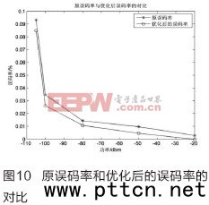 DMR���ּ�Ⱥ�P�I���g�đ����о�