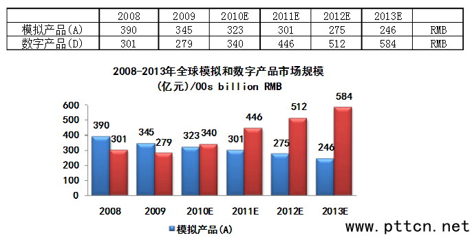 2008-2013��ȫ��ģ�M�͔�(sh��)�֮aƷ�Ј�Ҏ(gu��)ģ