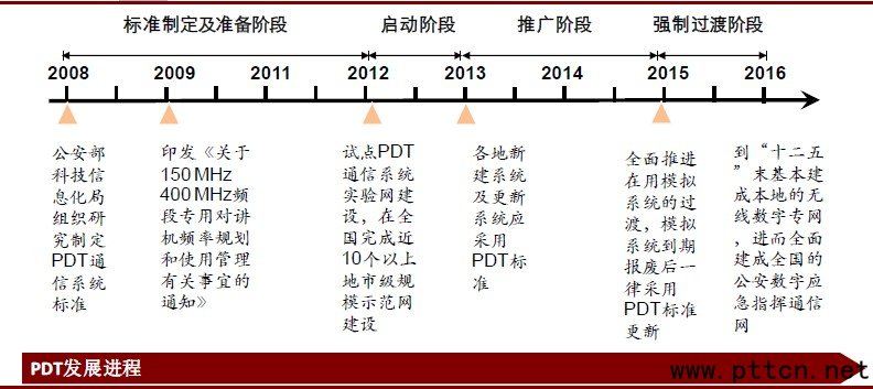 2008-2016���҇�PDT�lչ�v�̼��ƏVҎ��.jpg