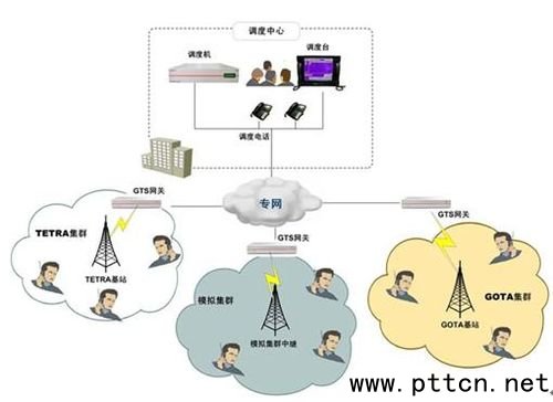 �ИI��Ⱥͨ����Ό��ӻ���������