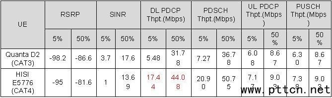 TD-LTE��������о�