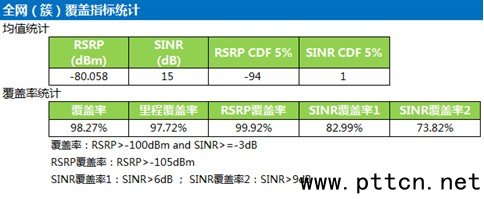 TD-LTE��������о�