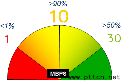 TD-LTE��������о�