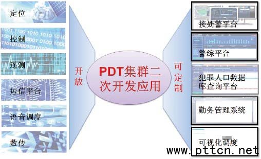 PDT�����_�l�c����