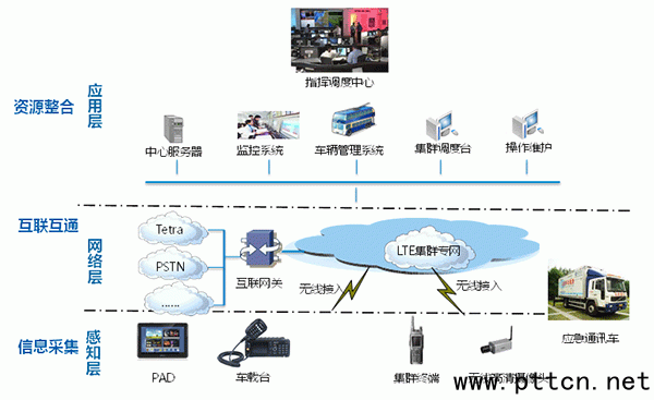 �C��TD-LTE�o��������Ⱥ��Q����
