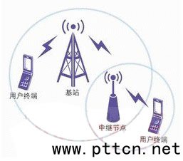 LTE��������п���