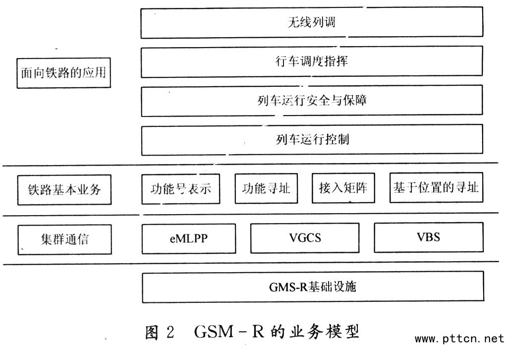 GSM-R�ĘI��ģ��