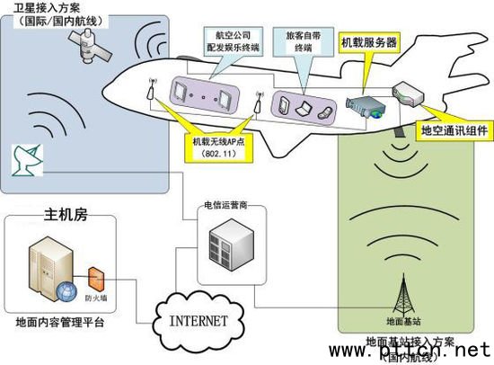 ���ؿ���WiFi���l(w��i)��ͨӍ�cATG����ͨӍ