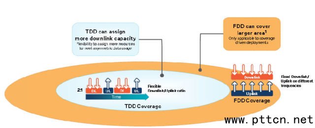 TD-LTE�m�ϟ��c�^(q��)���w��F(xi��n)DD�m�ϏV���w