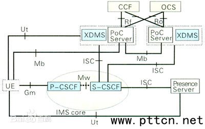PoC���܌��w�cIMS�ܘ��Č����Pϵ