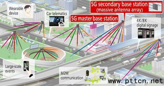���գ�4G�c5G�W�j�ą^�e������֮̎