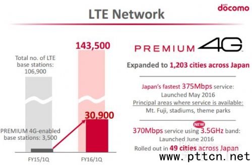 NTT Docomo������˾LTEͶ�YӋ(j��)��