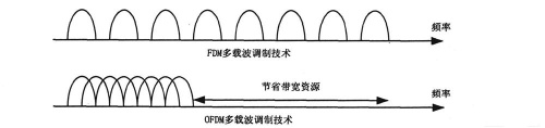�\��OFDM ���g(sh��)�ڑ�(y��ng)��ͨ��ϵ�y(t��ng)�еđ�(y��ng)��