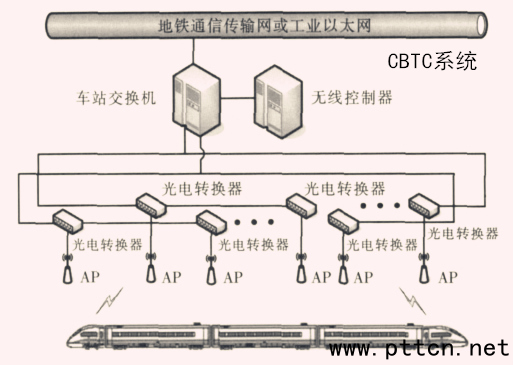 CBTCϵ�y1