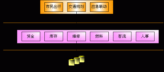 ��(chu��ng)�Ǻ�I(y��)���������ܹ����{(di��o)��ϵ�y(t��ng)����
