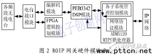 ����IP ���Z��ͨ�ŷ����OӋ�c���F