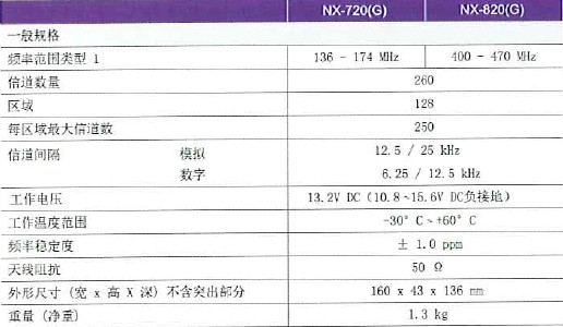 ������NX-720G\820Gһ��Ҏ��