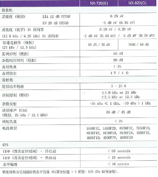 ������NX-720G\820G���gҎ��