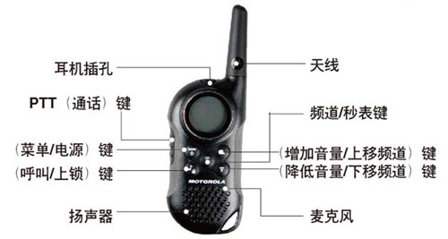 Ħ���_����Motorola��T6��(du��)�v�C(j��)