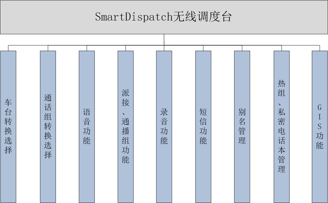 SmartDispatch�o���{���_���ܽY���D